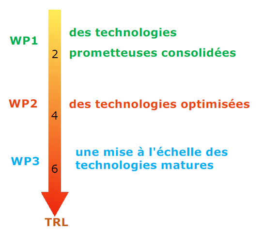 crédits : DefiCO2